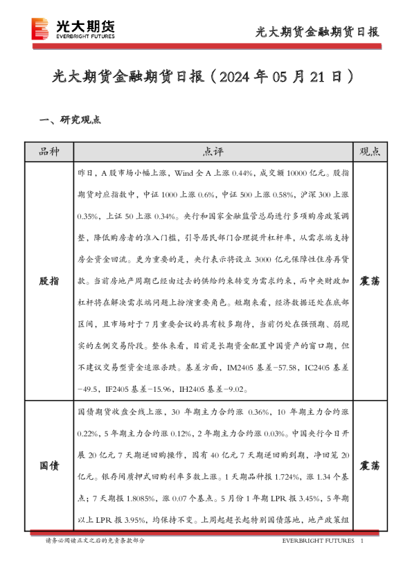 金融期货日报