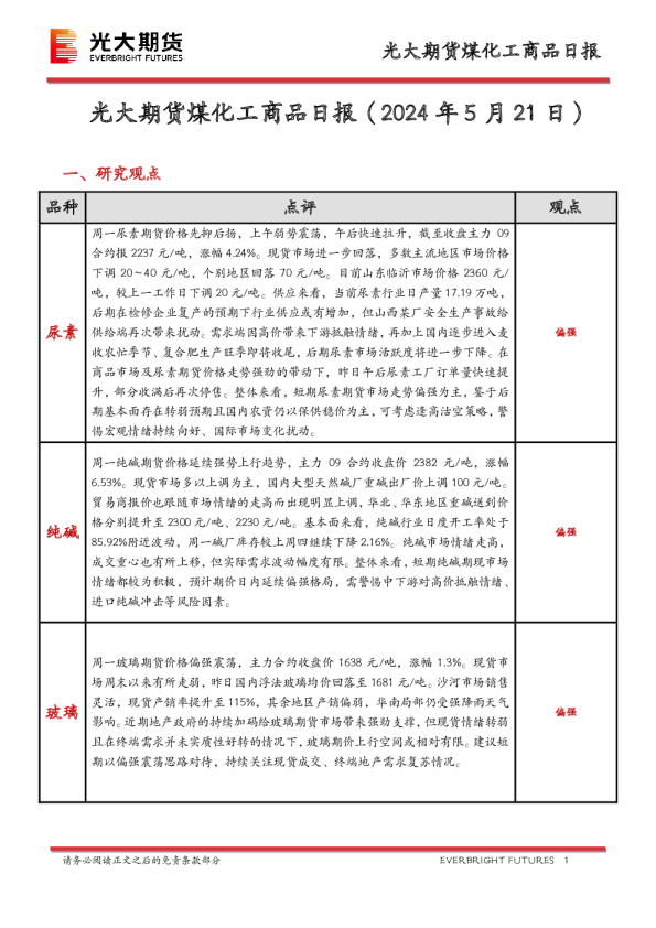 煤化工商品日报