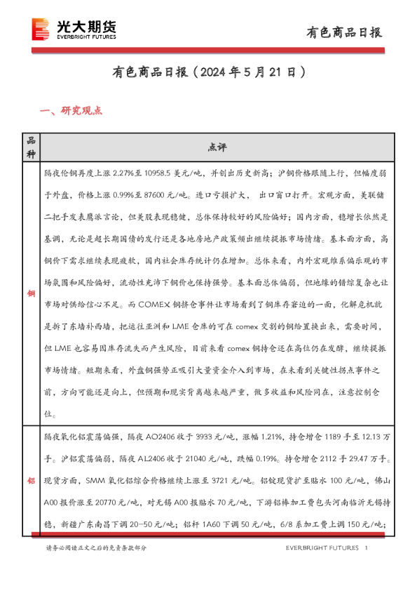 有色商品日报