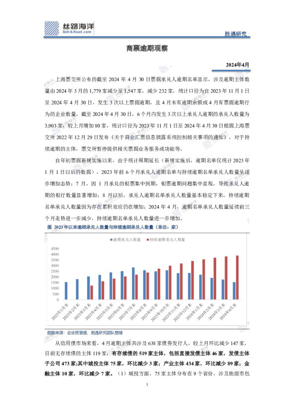 商票逾期观察2024年4月