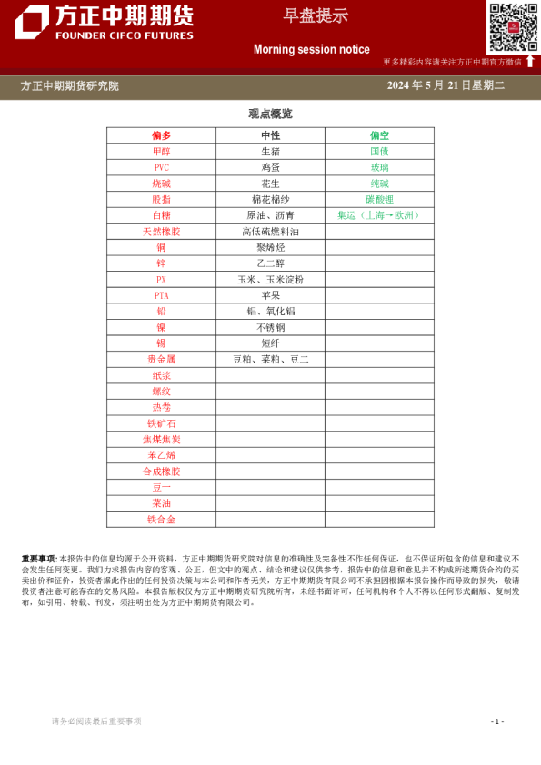 方正中期期货早盘提示