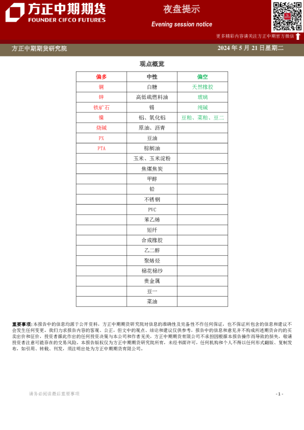 方正中期期货铜期货早报