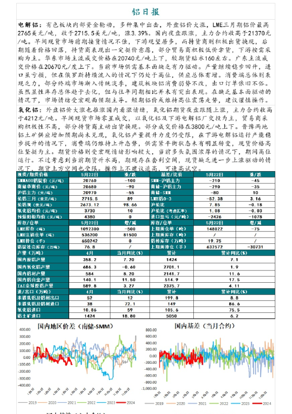 铝日报