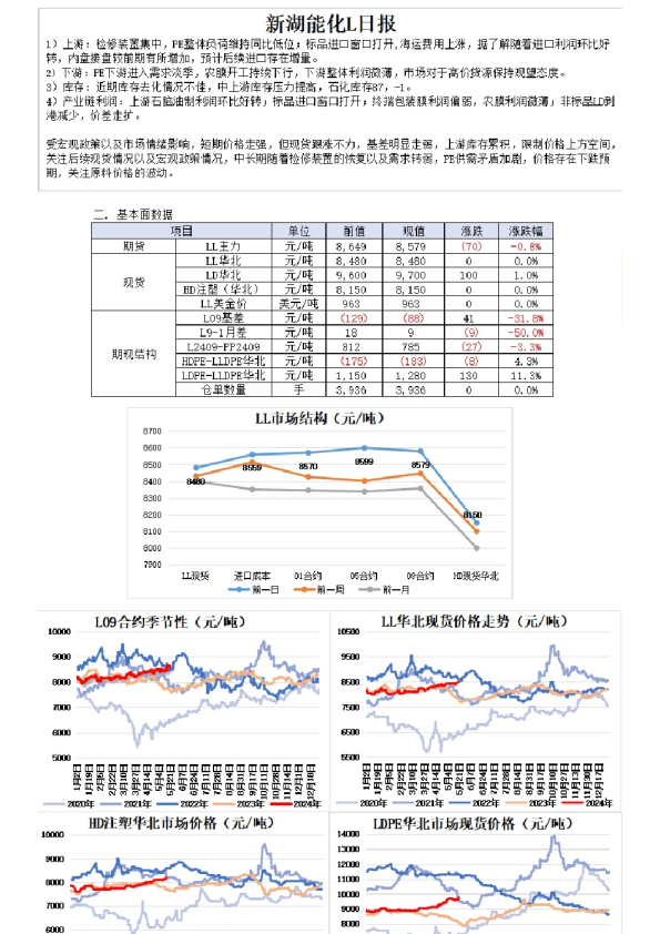 新湖能化L日报
