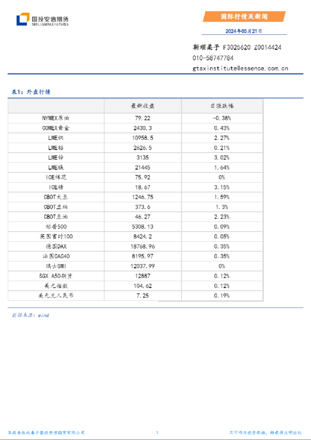 国际行情及新闻