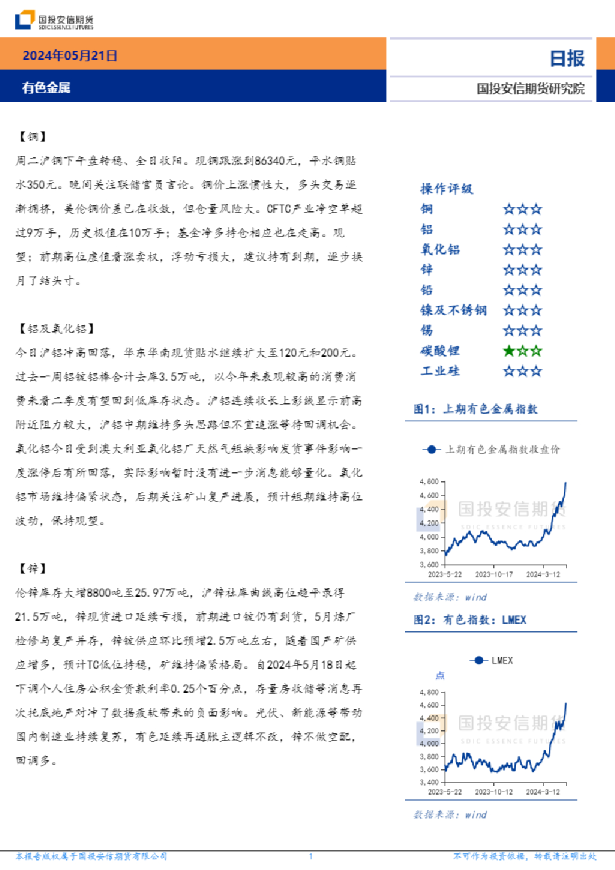 有色金属日报