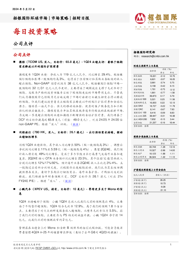招银国际每日投资策略