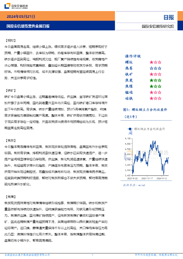 黑色金属日报