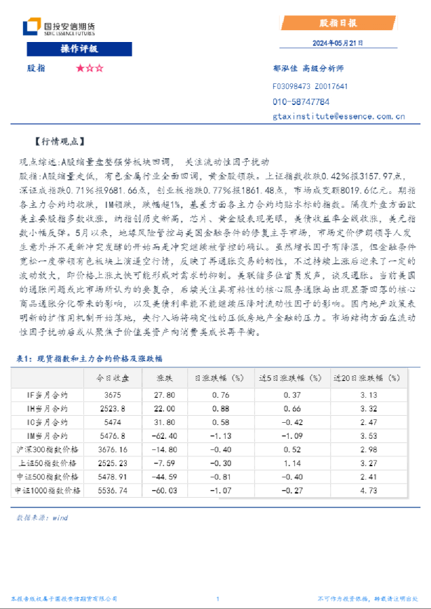 股指日报