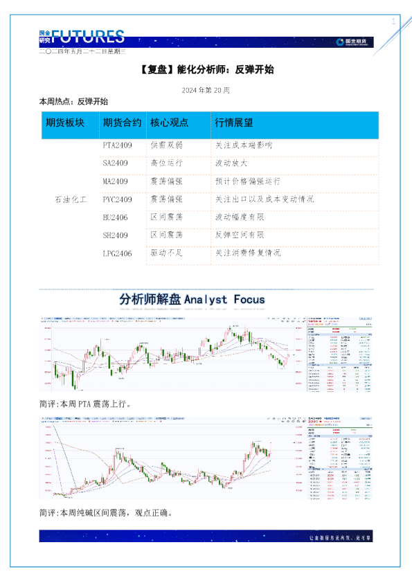 能化分析师：反弹开始