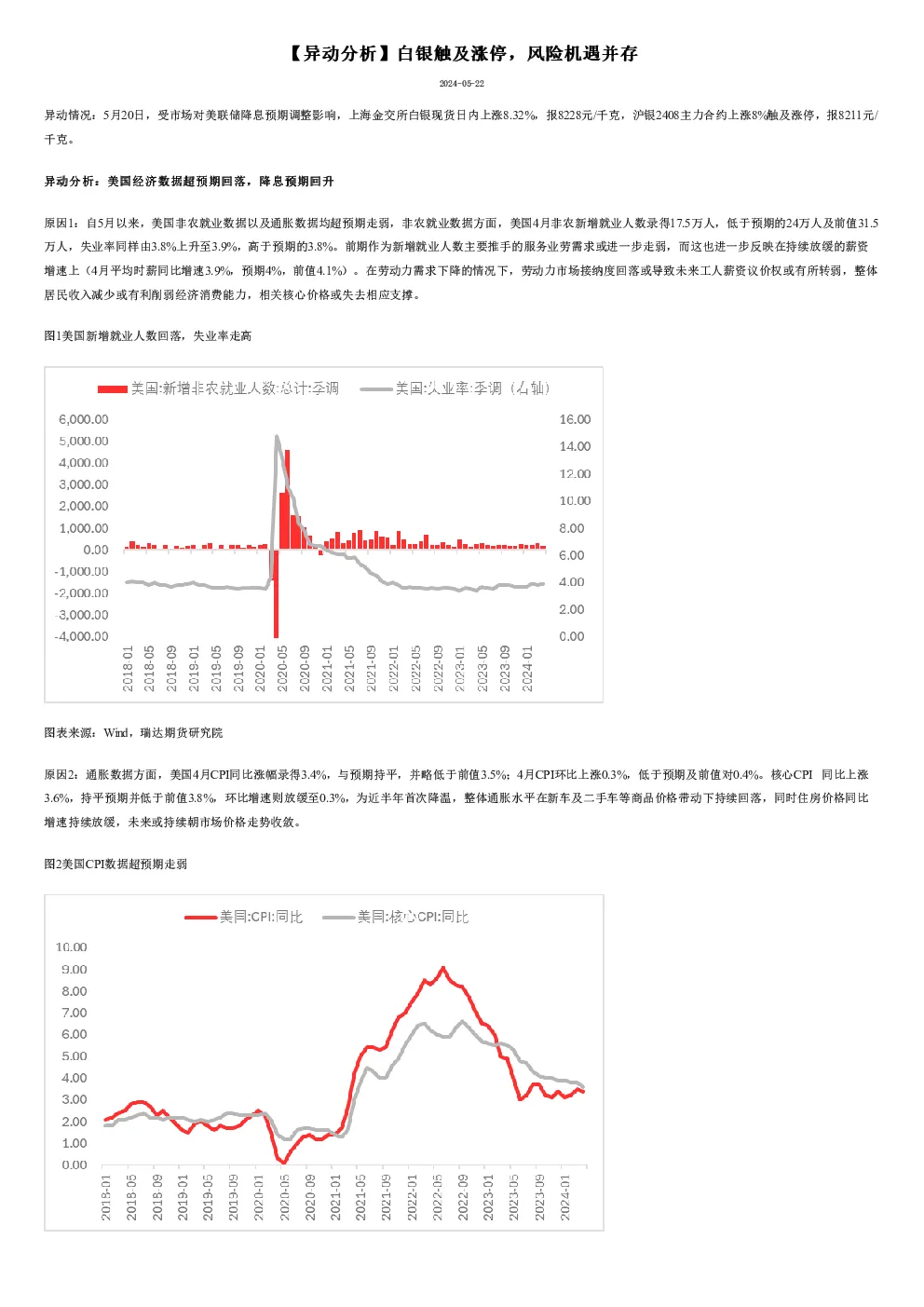 白银触及涨停，风险机遇并存