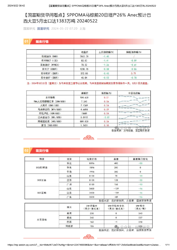 【早间看点】SPPOMA马棕前20日增产26% Anec预计巴西大豆5月出口达1383万吨