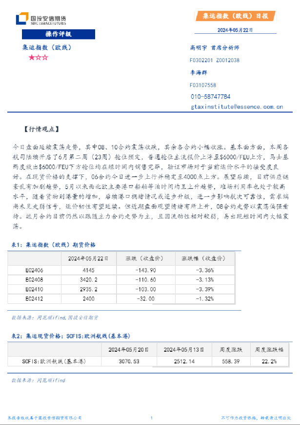 集运指数（欧线）日报