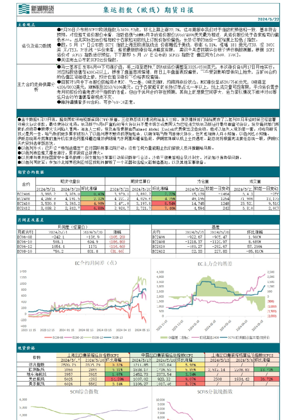 集运指数（欧线）期货日报