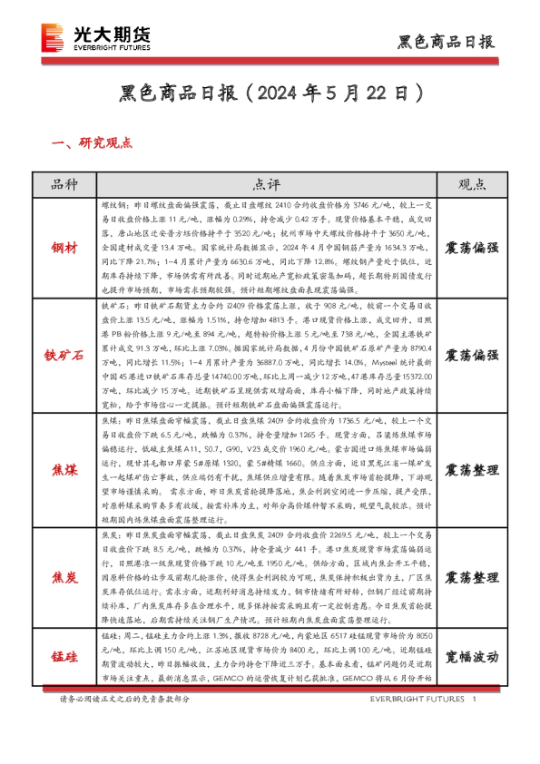 黑色商品日报