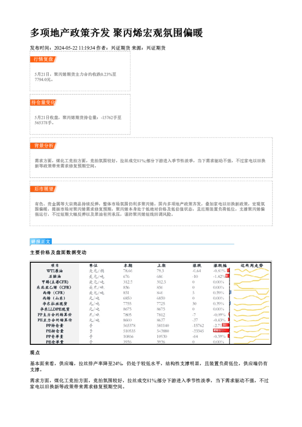 多项地产政策齐发 聚丙烯宏观氛围偏暖