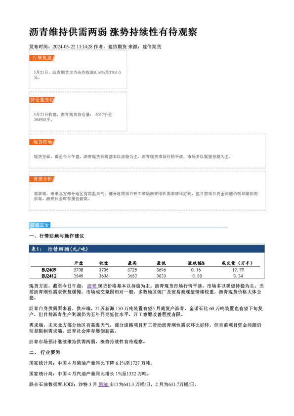 沥青维持供需两弱 涨势持续性有待观察