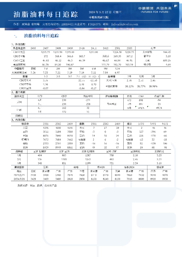 油脂油料每日追踪
