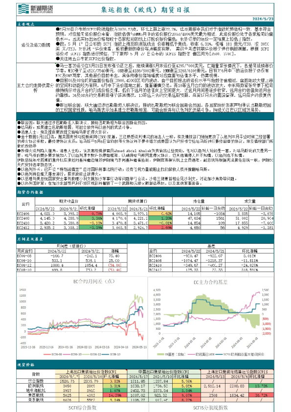 集运指数（欧线）期货日报