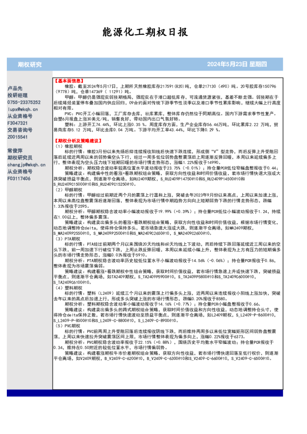 能源化工期权日报