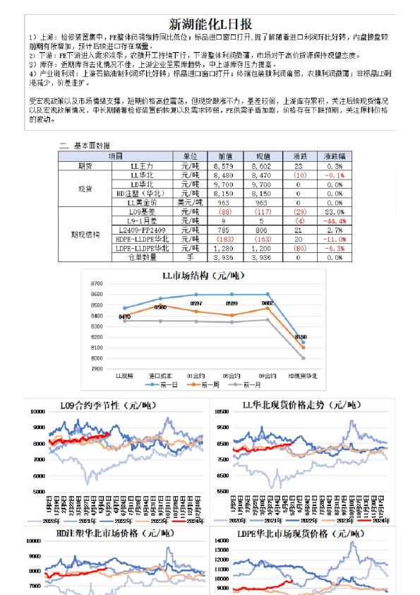 新湖能化L日报