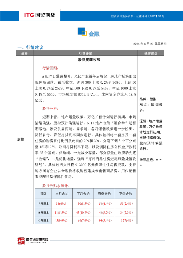 金融·投研日报