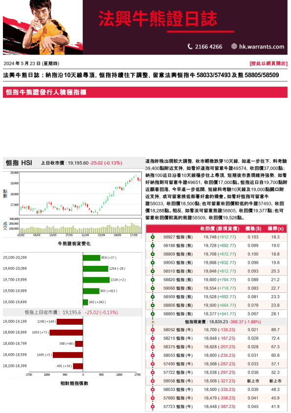 法兴牛熊证日志