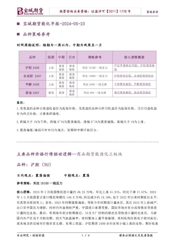 宝城期货能化早报