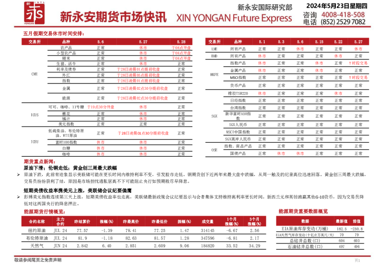 五月假期交易休市时间安排