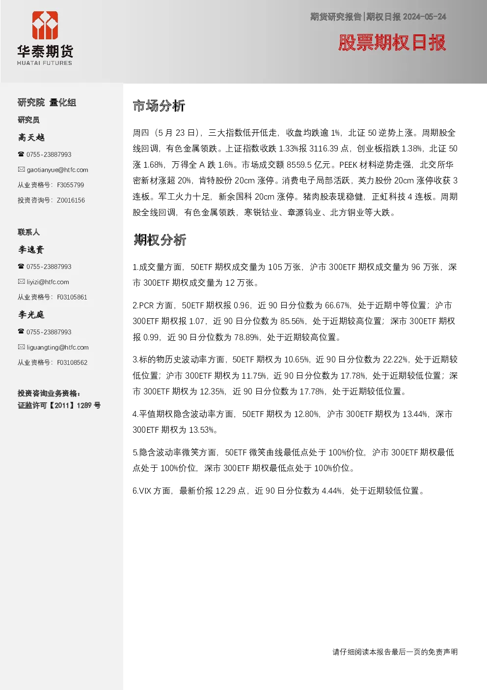 股票期权日报