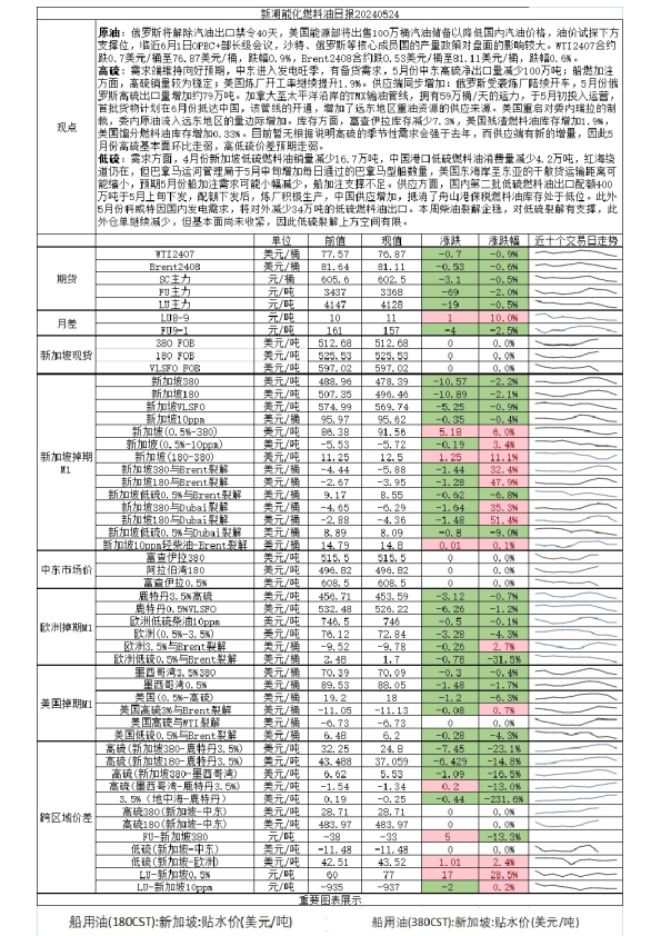 新湖能化燃料油日报