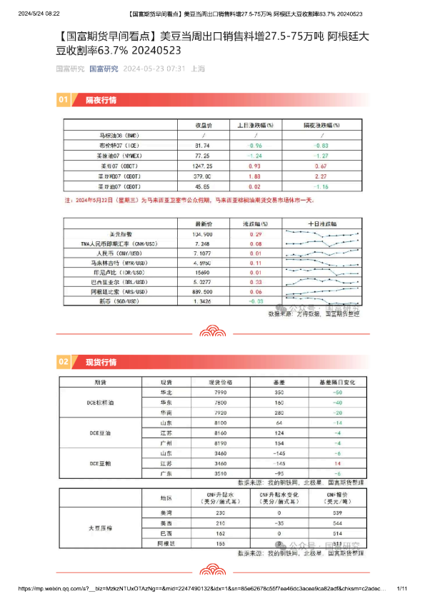 美豆当周出口销售料增27.5-75万吨阿根廷大豆收割率63.7%