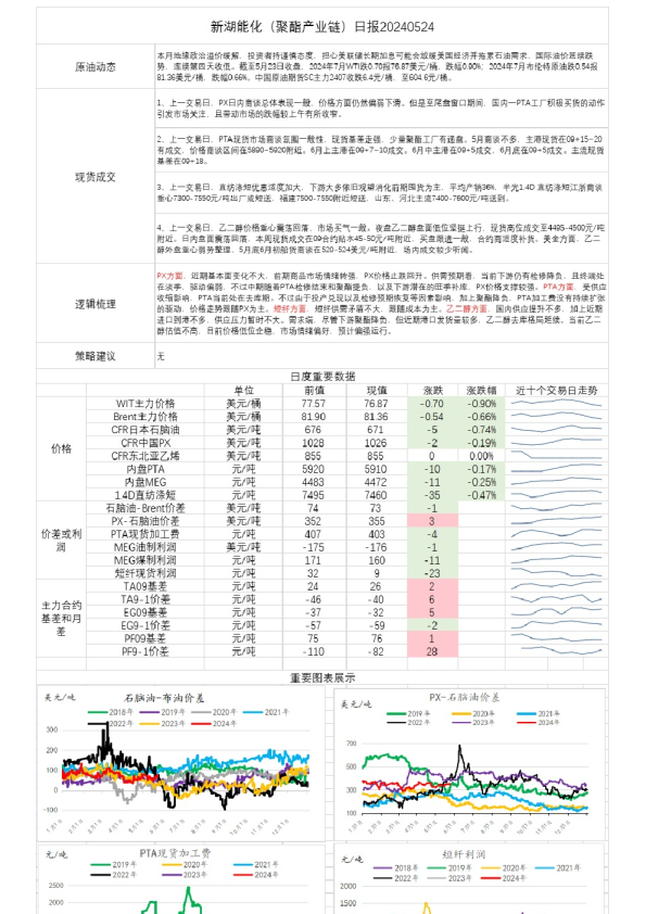 新湖能化（聚酯产业链）日报