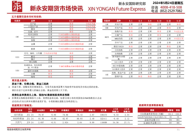 新永安期货市场快讯