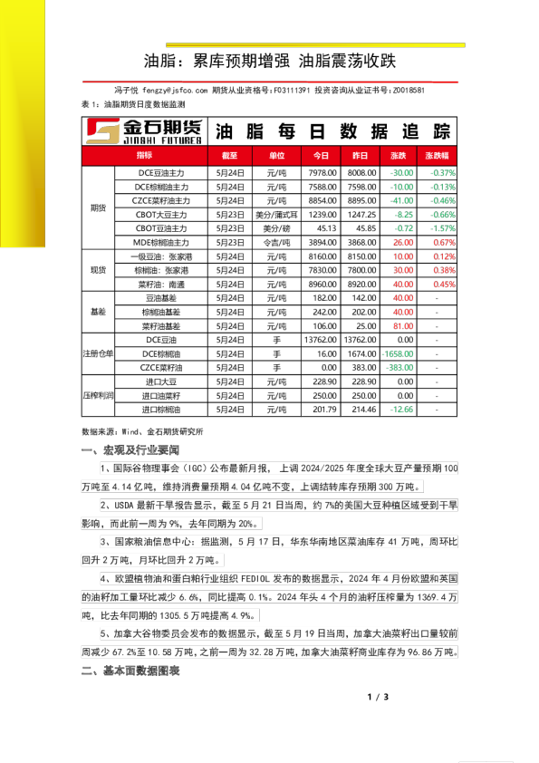 油脂：累库预期增强 油脂震荡收跌