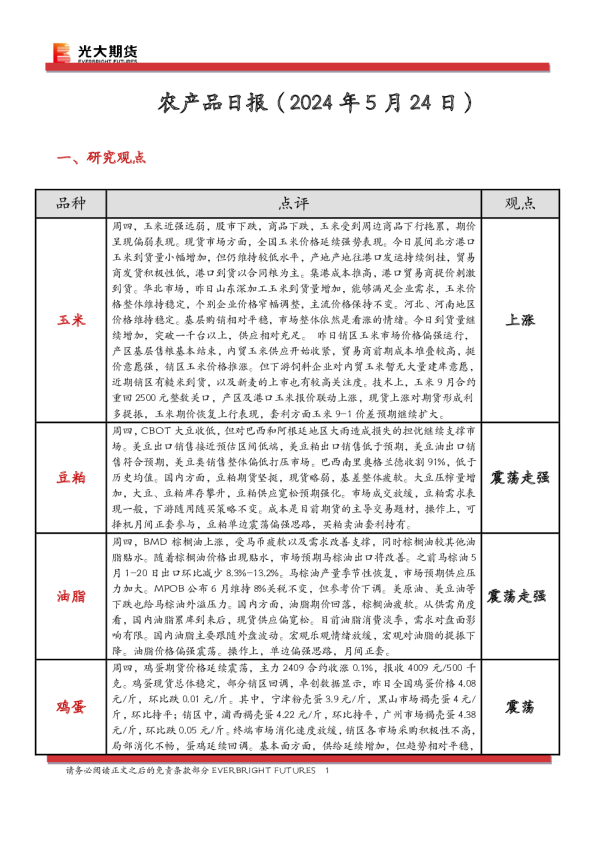 农产品日报
