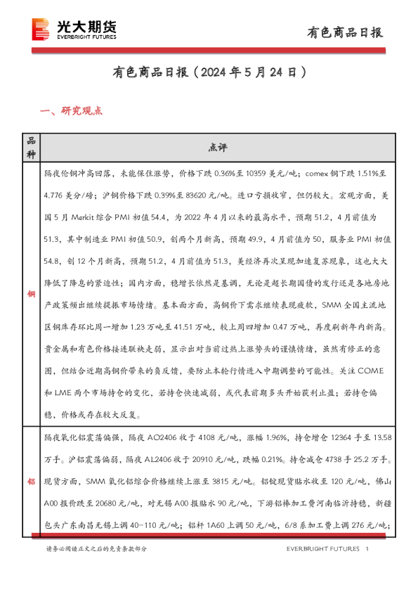 有色商品日报