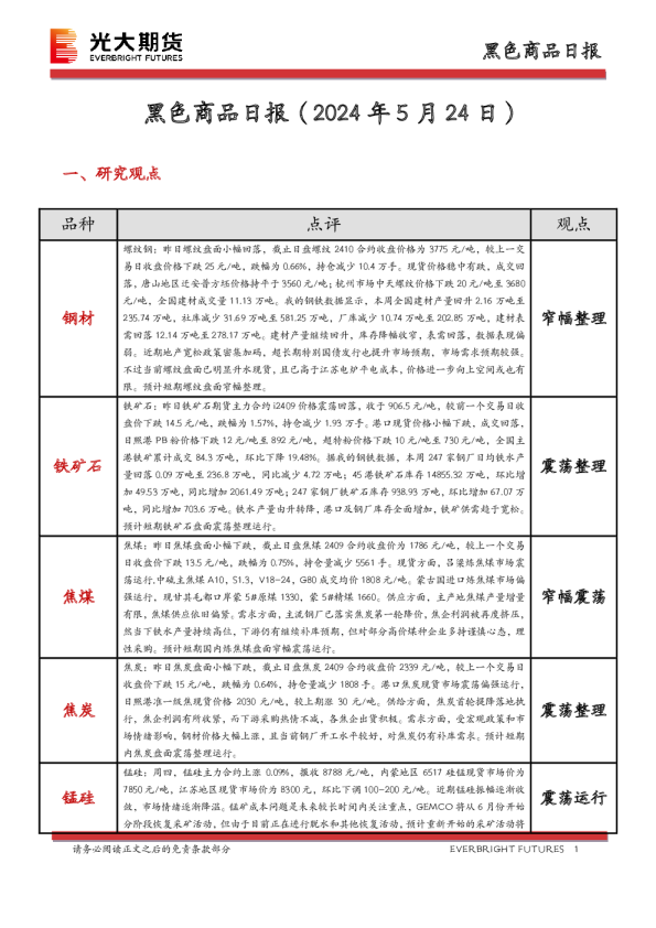 黑色商品日报