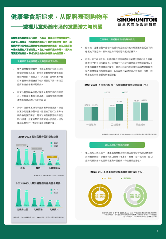 Sinomonitor Insight 5月合集