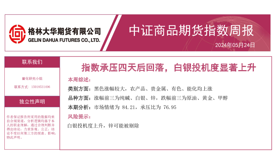 商品期货指数周报