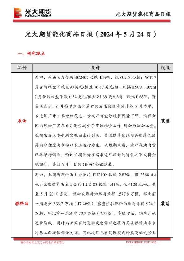 光大期货能化商品日报