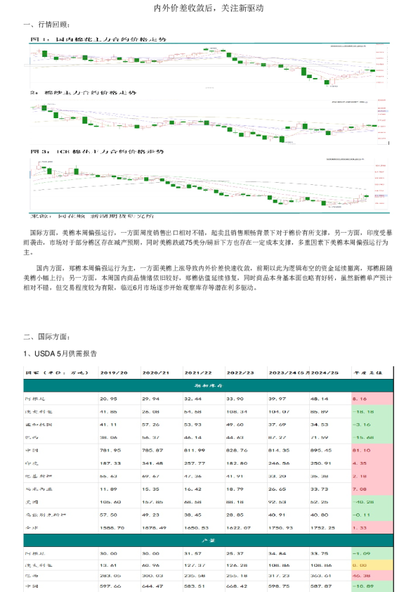 内外价差收敛后，关注新驱动