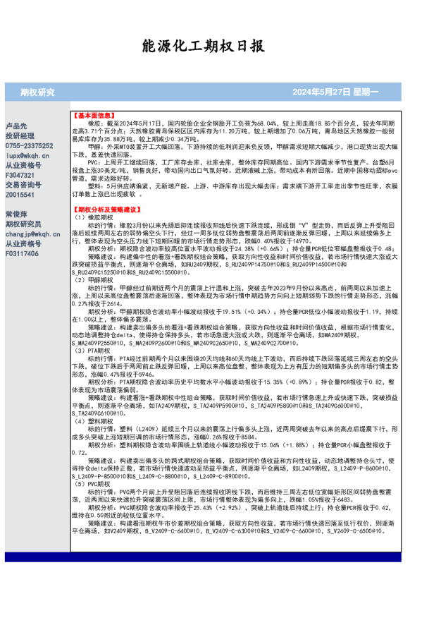 能源化工期权日报