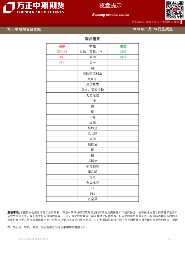 方正中期期货夜盘提示