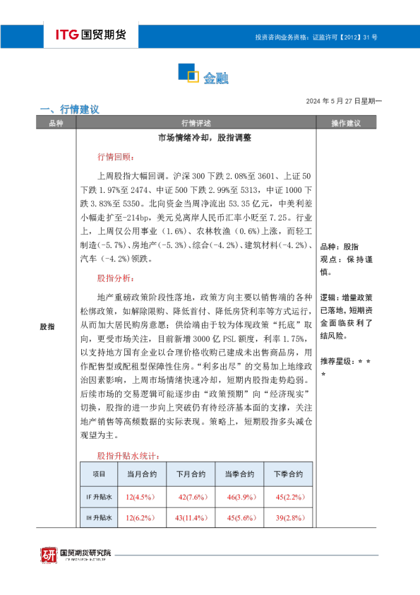 金融·投研日报
