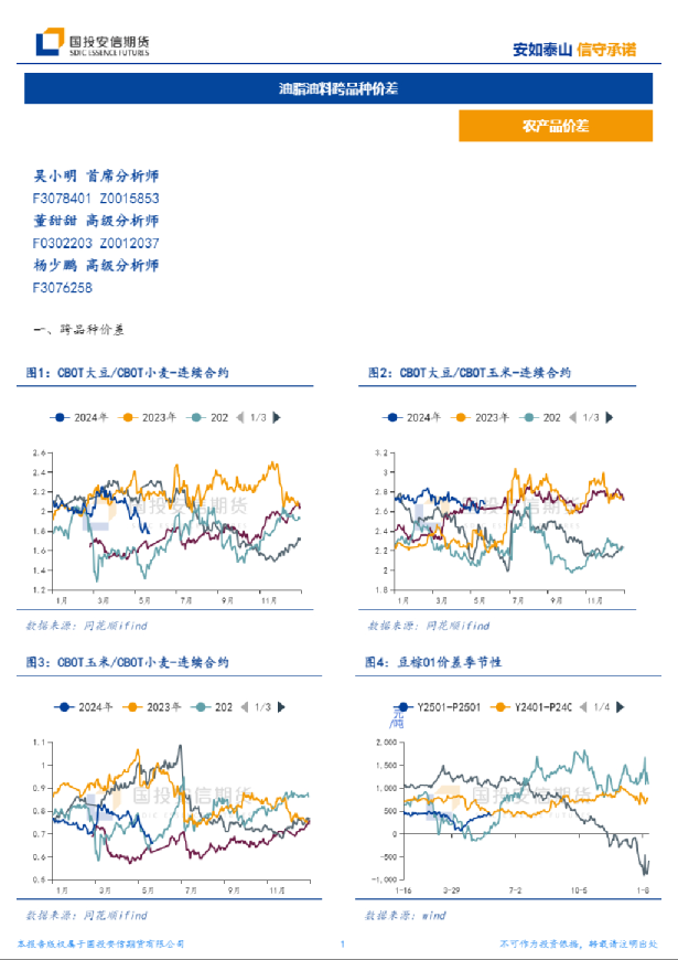 油脂油料跨品种价差