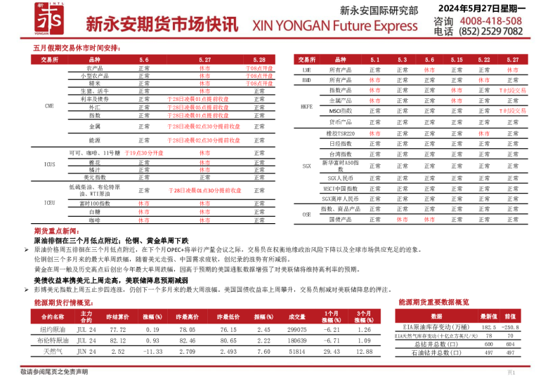 新永安期货市场快讯