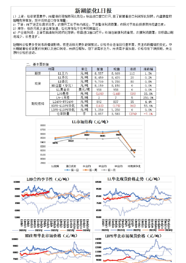 新湖能化L日报