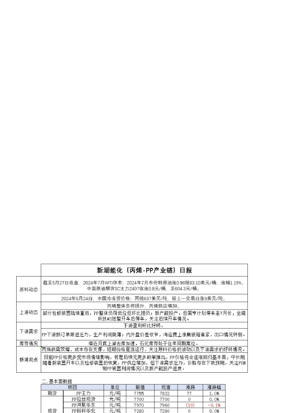 新湖能化（丙烯-PP产业链）日报