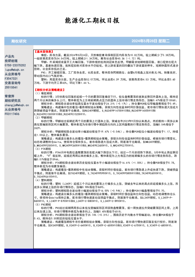 能源化工期权日报